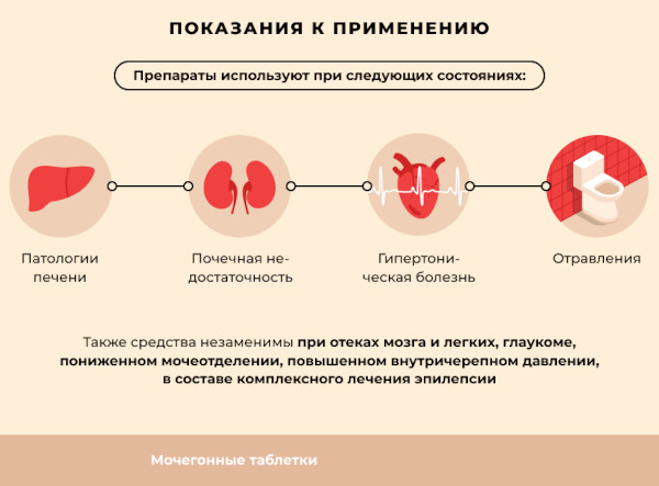 Теразозин (Terazosin) таблетки. Инструкция по применению, цена