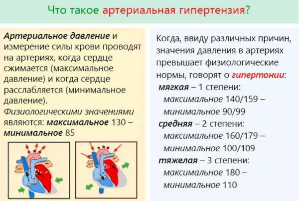 Теразозин (Terazosin) таблетки. Инструкция по применению, цена