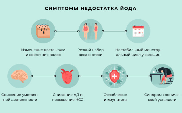 Узловой зоб щитовидной железы у взрослых. Клинические рекомендации