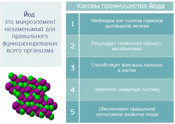 Тест на йод (патч тест) в организме в домашних условиях