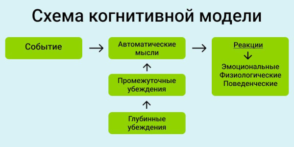 Трихобезоар желудка. Что это такое, симптомы, лечение