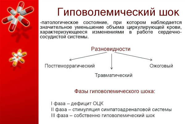 Первая помощь при шоке. Алгоритм действий