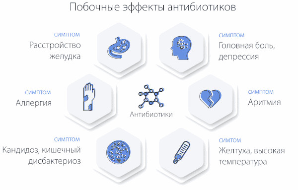 Антибиотики при гнойных ранах у взрослых в таблетках. Список