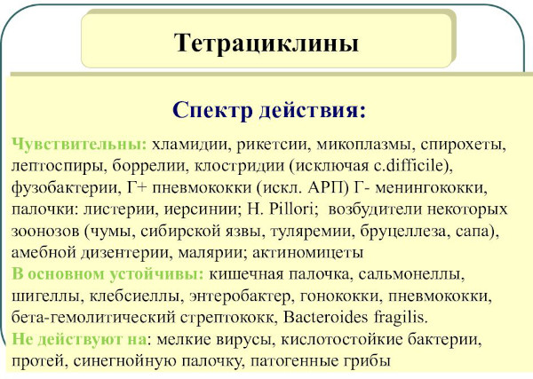 Антибиотики тетрациклинового ряда. Список для человека