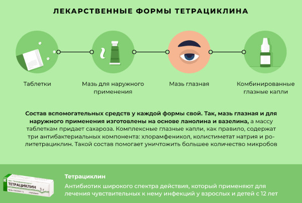 Антибиотики тетрациклинового ряда. Список для человека