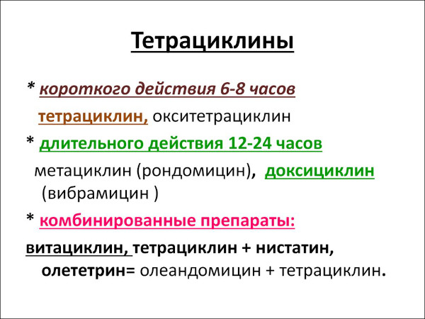 Антибиотики тетрациклинового ряда. Список для человека