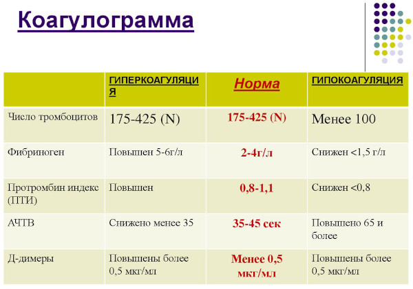 Аутоиммунная тромбоцитопения. Что это такое, лечение