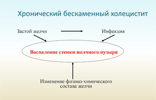 Аутоиммунный панкреатит. Симптомы, клинические рекомендации