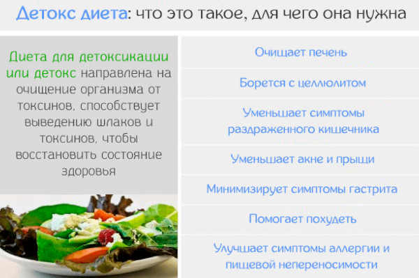 Детокс. Это что такое простыми словами в питании