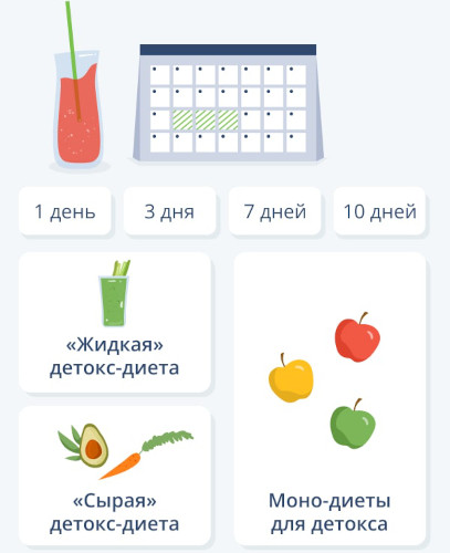 Детокс. Это что такое простыми словами в питании