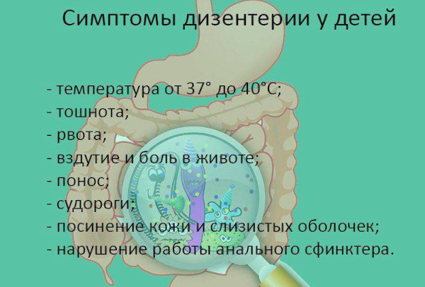 Дизентерия у детей. Что это такое, симптомы, лечение