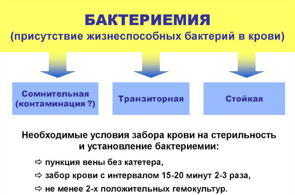 Enterococcus Faecalis (фекальный энтерококк) в мазке у женщин