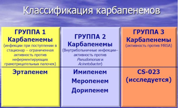 Карбапенемы препараты антибиотики. Что это, список