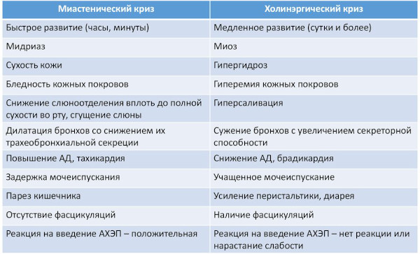 Миастения гравис (бульбарный паралич). Что это такое