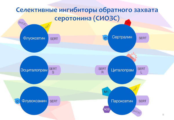 Ондансетрон таблетки. Инструкция по применению, цена