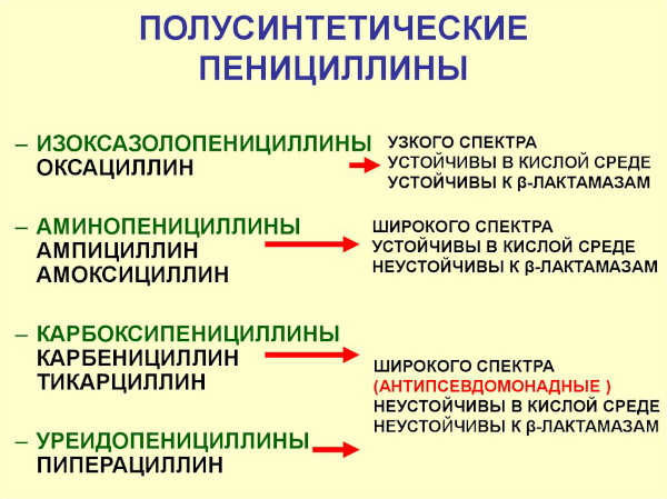 Пенициллины антибиотики для детей. Список препаратов