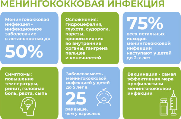 Профилактика менингита у взрослых при контакте с больным