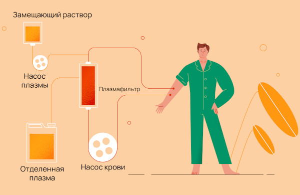 Системные васкулиты. Классификация, клинические рекомендации