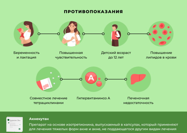 Акнекутан. Побочные действия, эффекты, реакции у женщин