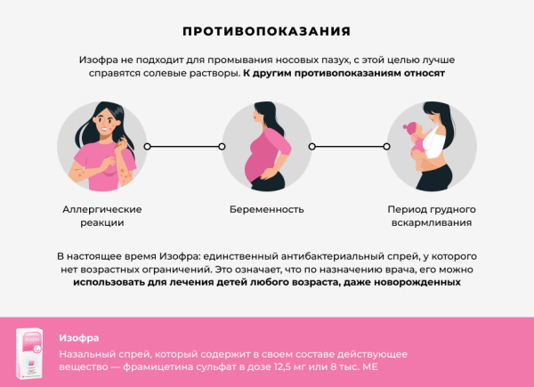 Аквамарис и аналоги дешевле. Список для промывания носа