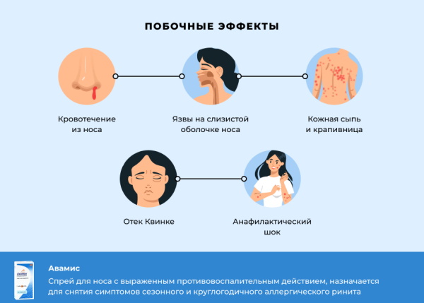 Аквамарис и аналоги дешевле. Список для промывания носа