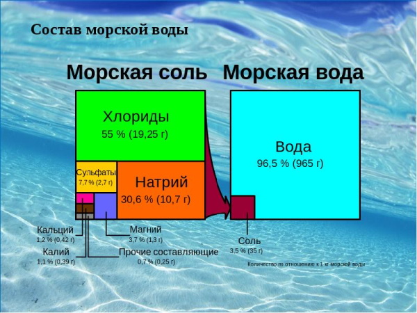 Аналоги Аквамариса дешевле для промывания носа. Детские препараты