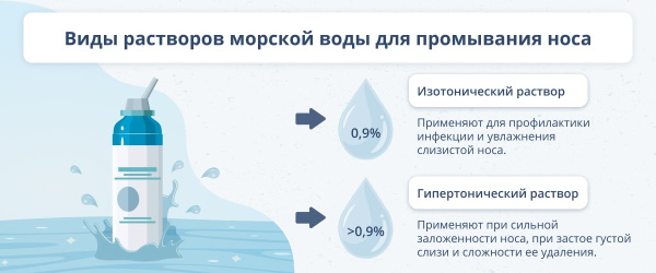 Аналоги Аквамариса дешевле для промывания носа. Детские препараты