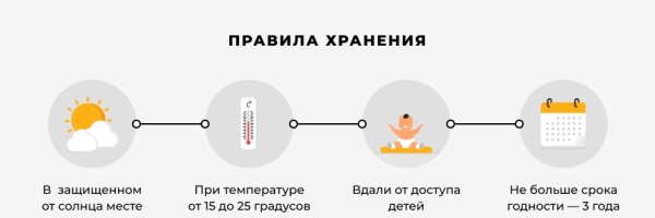 Леспенефрил и аналоги без спирта в таблетках. Цены