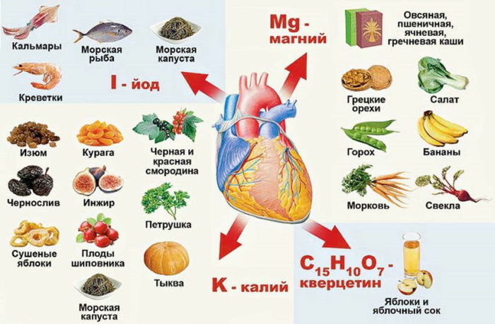 Миокардит у детей. Симптомы, лечение, диагностика