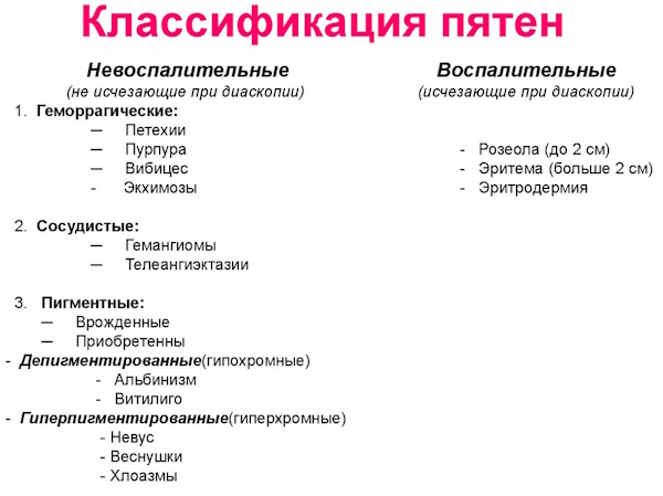 Пятна на коже. Виды заболеваний, названия, фото