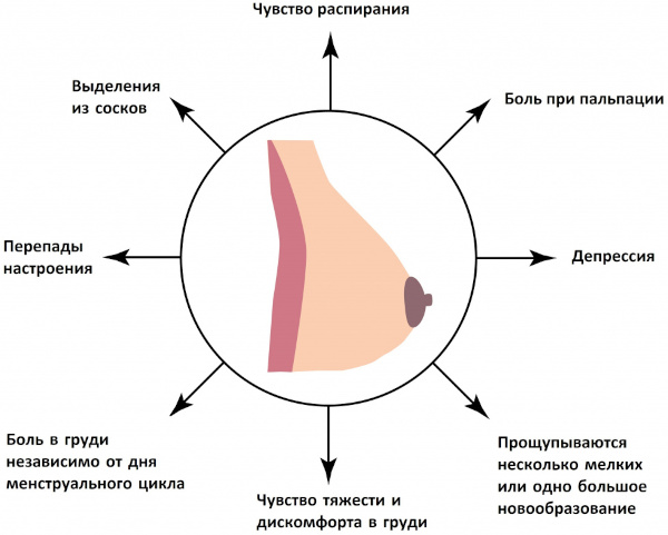 Аденоз молочной железы. Что это, УЗИ, лечение