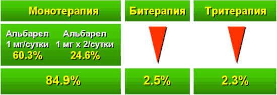 Альбарел (Albarel). Инструкция по применению, цена, отзывы