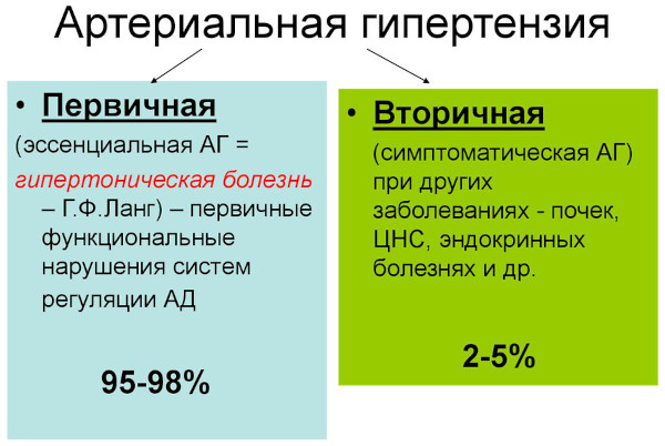 Клофелин (Clophelin) таблетки. Инструкция по применению