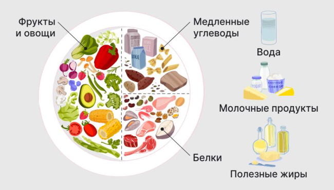 Гестационный сахарный диабет при беременности. Клинические рекомендации