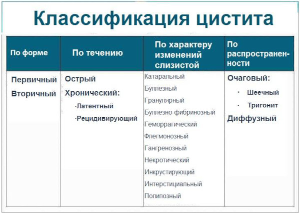 Инстилляции мочевого пузыря при цистите у женщин