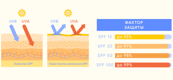 Что нельзя делать после удаления фиброаденомы молочной железы