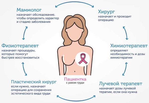 Пятно на груди у женщины. Фото, причины