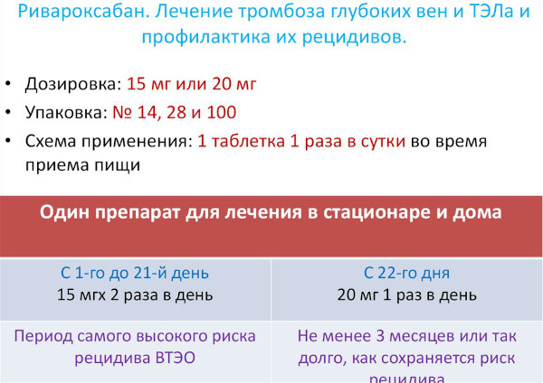 Ривароксабан (Rivaroxaban) таблетки. Инструкция по применению