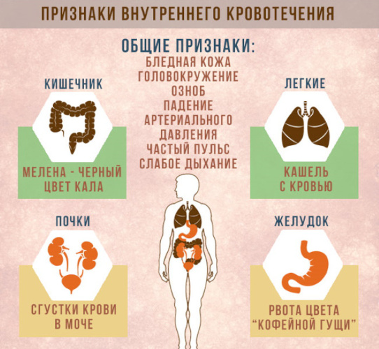 Ривароксабан (Rivaroxaban) таблетки. Инструкция по применению