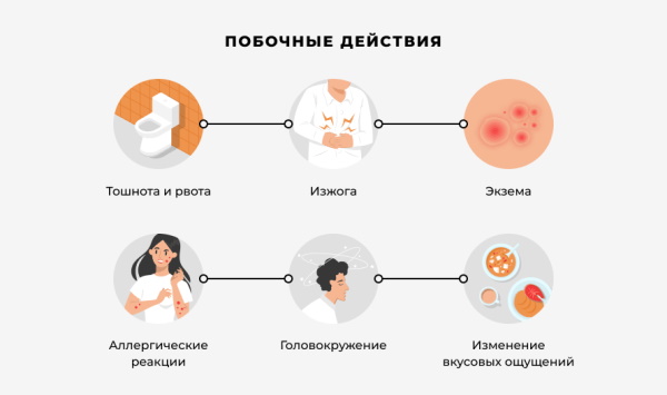 Тиолипон (Thiolipon) таблетки. Инструкция по применению