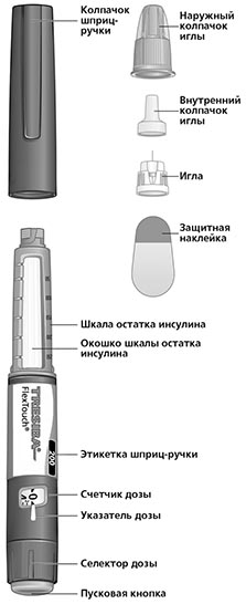 Купить Инсулин Фиасп Флекстач 100 Ед Мл