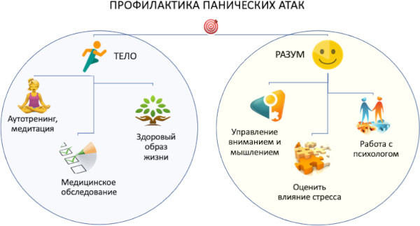 Вегетативный криз. Что это такое, симптомы, лечение