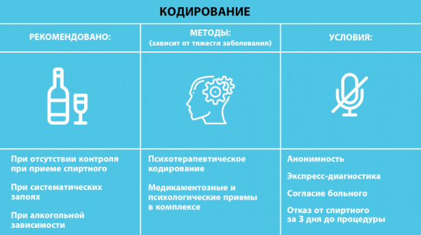 Кодирование от алкоголизма: уколы, лечение, гипноз