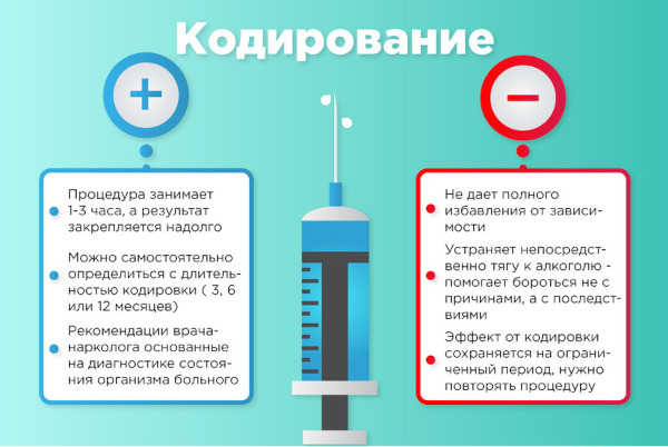 Кодирование от алкоголизма: уколы, лечение, гипноз