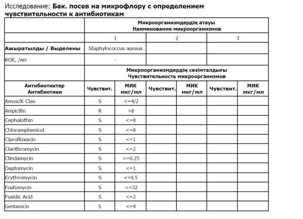 Анализы при цистите у женщин, мужчин, ребенка