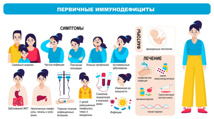 Фронтит и гайморит: разница, если одновременно, лечение