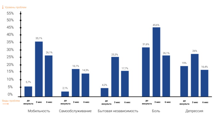 Инсульт спинного мозга (спинальный). Симптомы, лечение