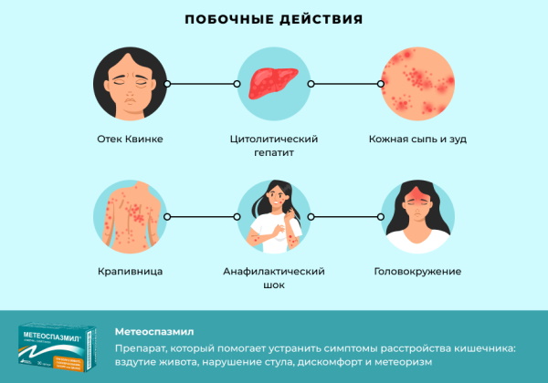 Метеоспазмил. Инструкция по применению, цена, отзывы