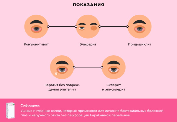 Отофаг гель и аналоги дешевле для детей. Отзывы