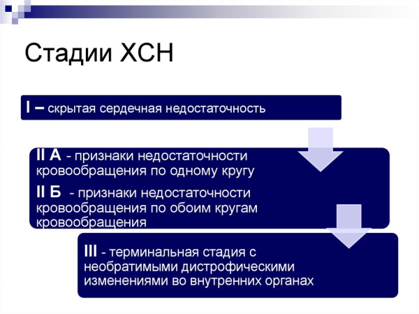 Пороки сердца врожденные и приобретенные. Виды, классификация